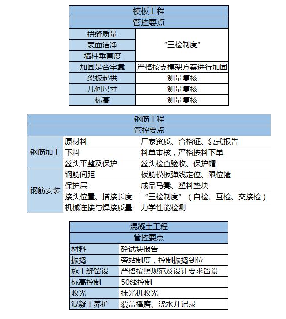 漢坤把工法樣板區做成這樣，競爭對手看完要哭了