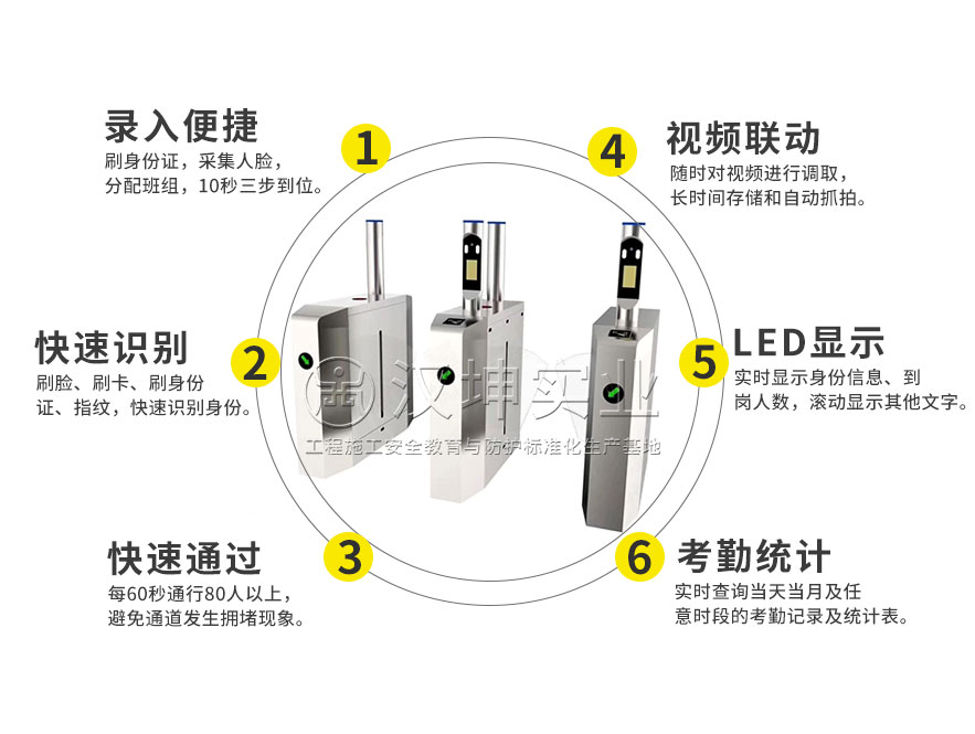 工地實名制通道-產品特點